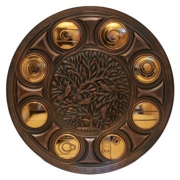 Türk Devletleri Teşkilatı (Tablo)